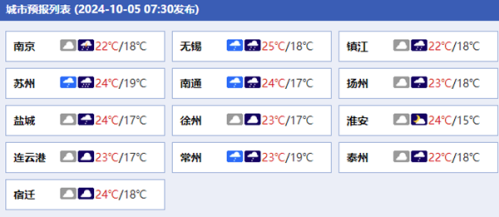 台风残留云系携手冷空气将给江苏带来降水 东南部局地今有大到暴雨
