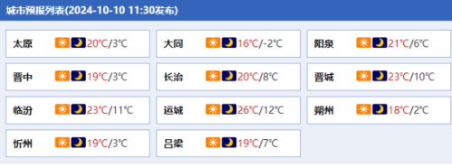 山西大部气温继续走低 大同朔州等地需防霜冻