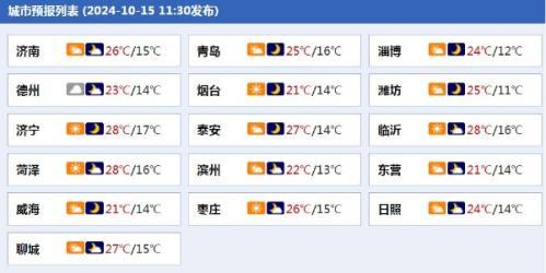 山东明晚降雨再发展 周五前后风雨增强局地或现大暴雨